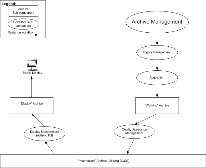 pandas basic system diagram