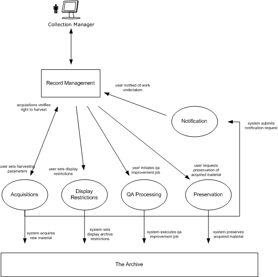 PANDAS semi-detailed system image