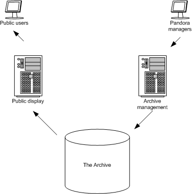 basic system diagram